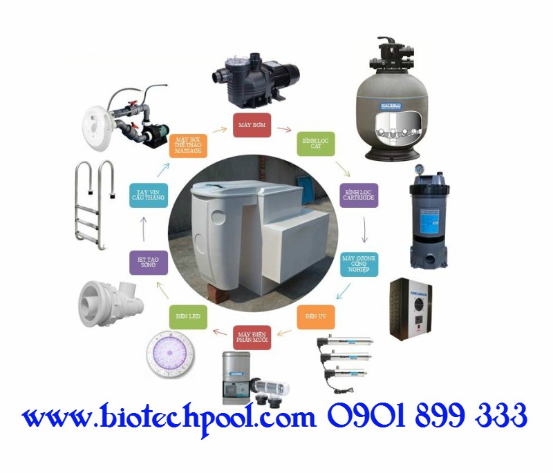 MÁY LỌC HỒ BƠI, THIẾT KẾ HỒ BƠI, PHỤ KIỆN HỒ BƠI, MÁY LỌC BỂ BƠI, PHỤ KIỆN BỂ BƠI, HỆ THỐNG LỌC HỒ BƠI, HỆ THỐNG LỌC BỂ BƠI, DESIGN POOL, BÁO GIÁ HỒ BƠI, THIẾT BỊ HỒ BƠI, HỒ BƠI THÔNG MINH, MÁY LỌC HỒ BƠI